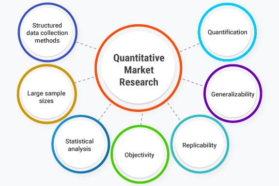 What is Quantitative Market Research