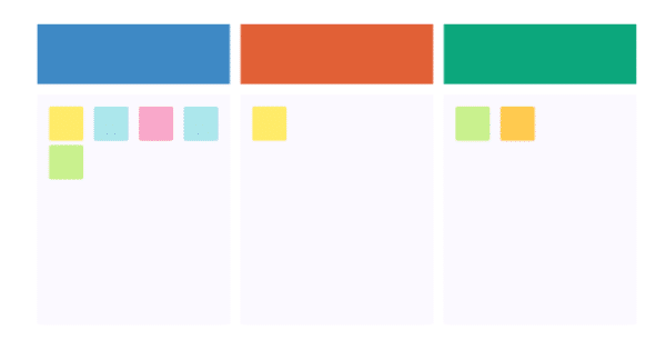 Retrospective Analysis